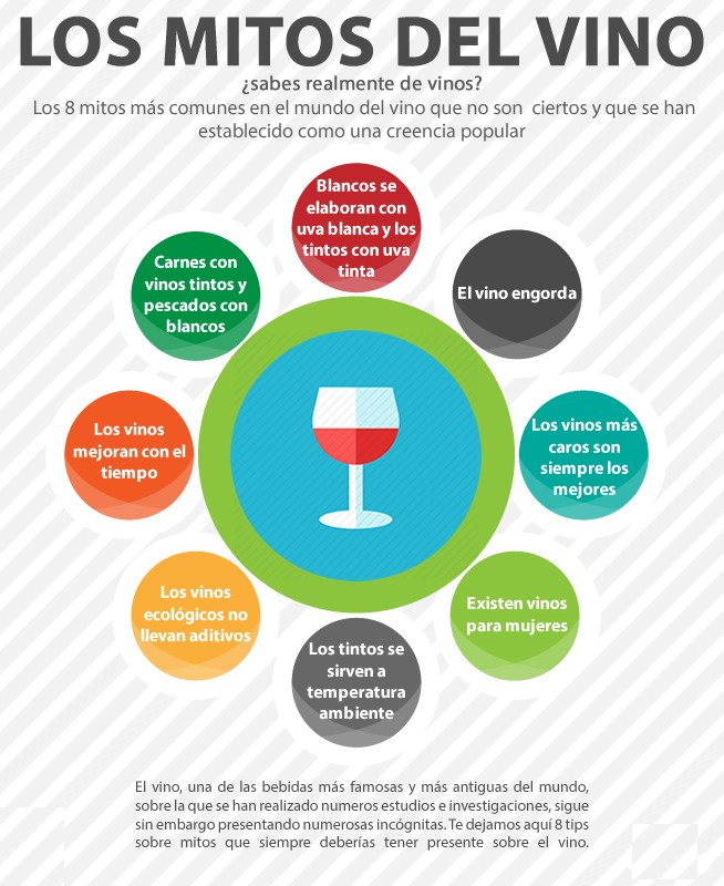 Las 8 mentiras del vino